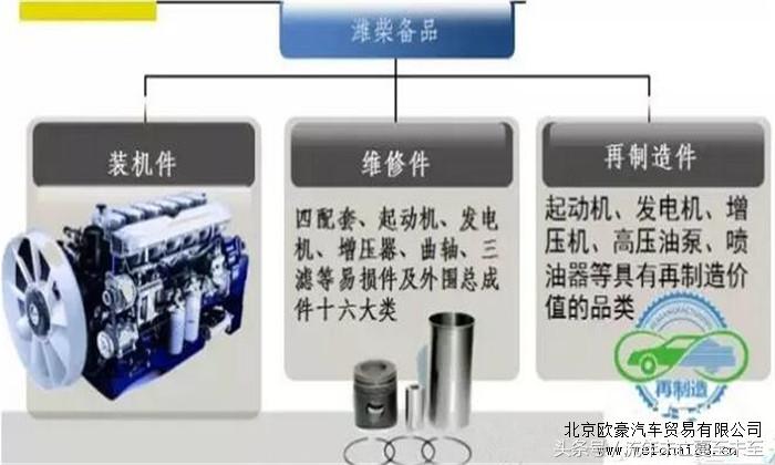 潍柴发动机P6配件大全批发,潍柴发动机配件维修价格