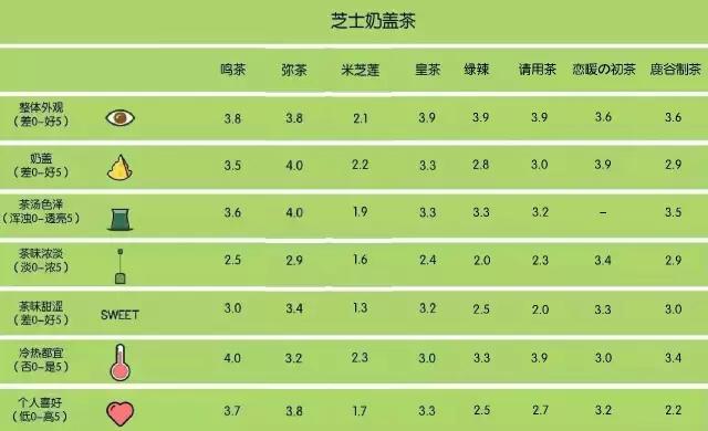 我们喝了100杯奶茶,胖了8斤,写了这篇杭州最全奶盖茶攻略
