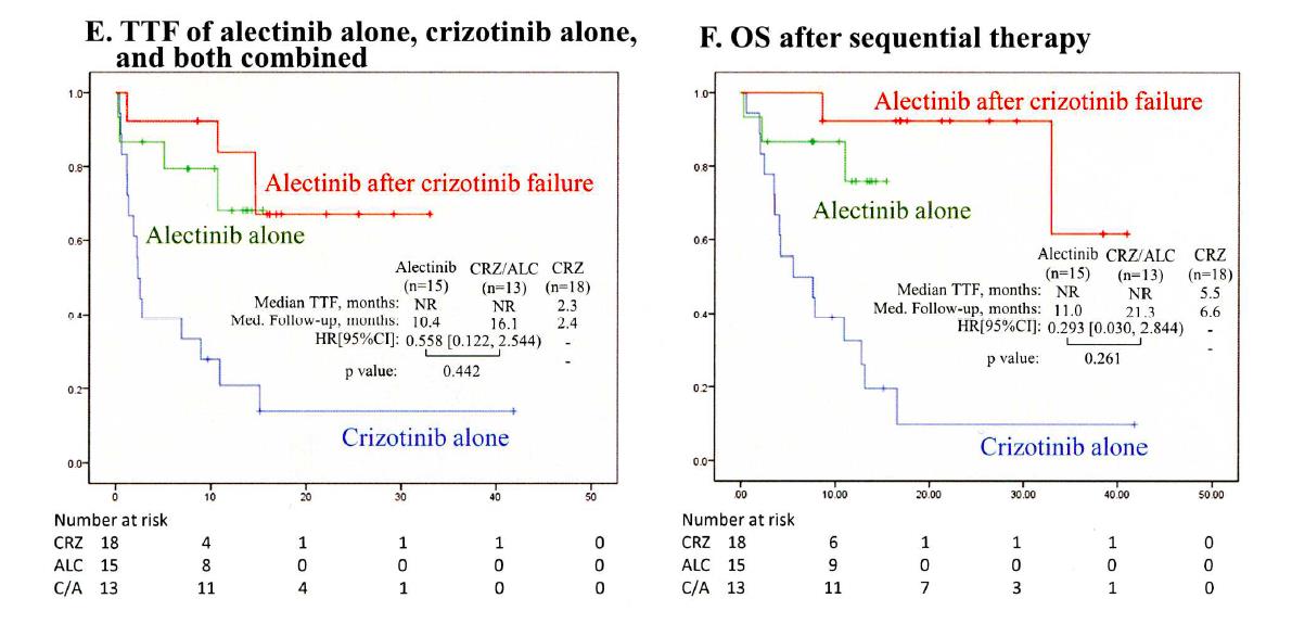 alk突变肺癌吃克唑替尼后乏力,alk重排