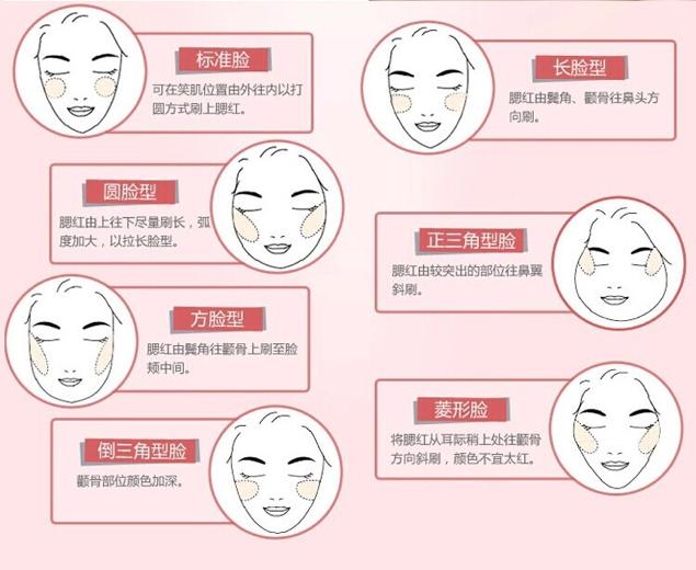 彩妆眼影画法新手入门教程图片,新手小白哪些彩妆好用不踩雷