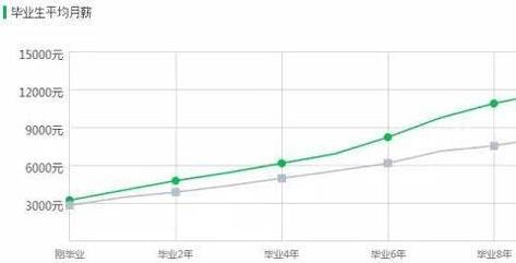 5大高薪冷门专业,你不想知道?