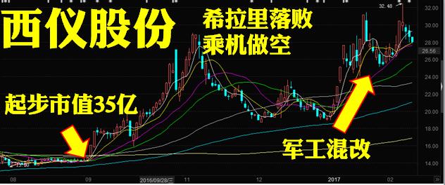 牛股的十大特点,牛股介绍