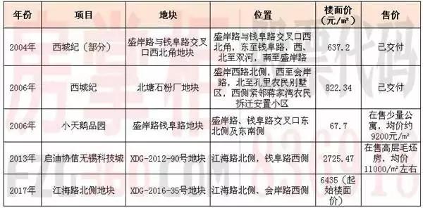 瀹炴帰鍦板潡,瀹炴帰鏂板尯鏍稿績鍦板潡