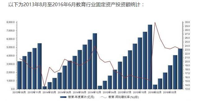 招商项目加盟如何避坑,如何选靠谱的加盟项目