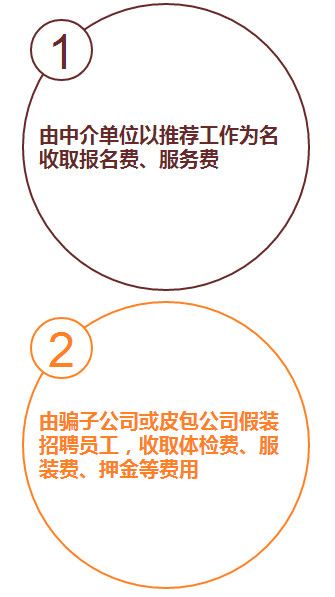 节后找工作小心这些骗局,节后求职者慎防招聘陷阱