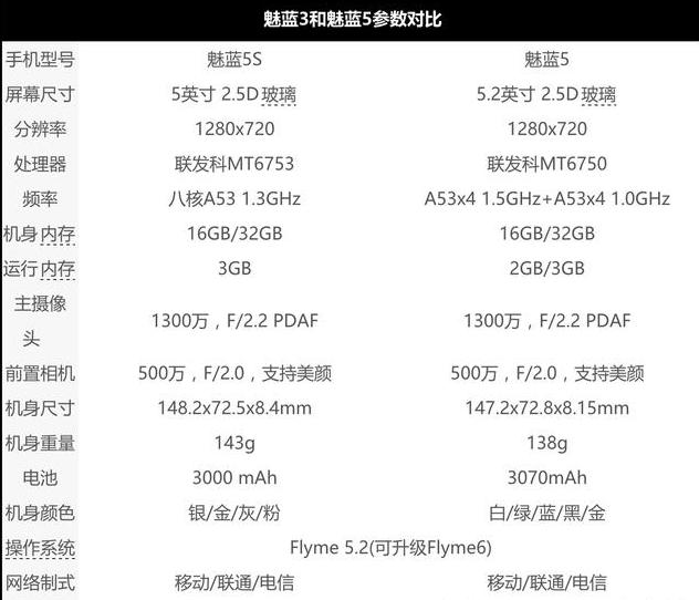 魅蓝五手机测评,魅族魅蓝5s深度测评