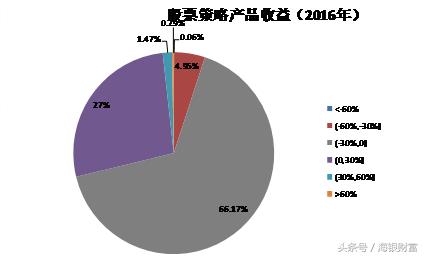 巴菲特投资指数基金,巴菲特说买指数基金