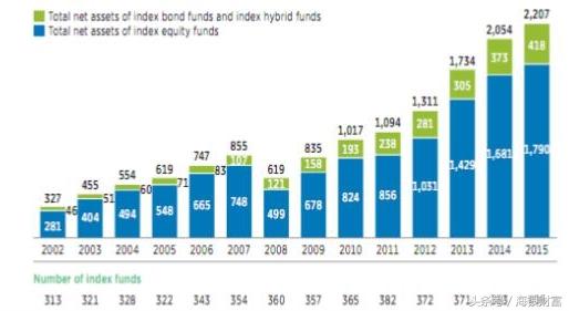 巴菲特投资指数基金,巴菲特说买指数基金