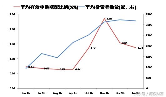 巴菲特投资指数基金,巴菲特说买指数基金
