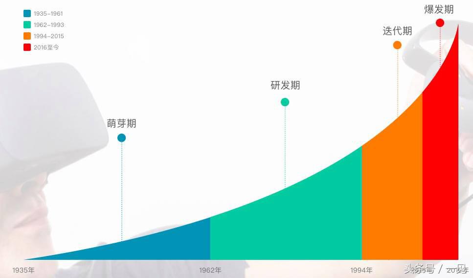 vr技术的发展前途 (vr今年的前景)