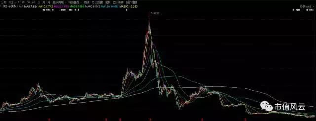 三泰控股涨的原因是什么,三泰控股2016暴涨的原因