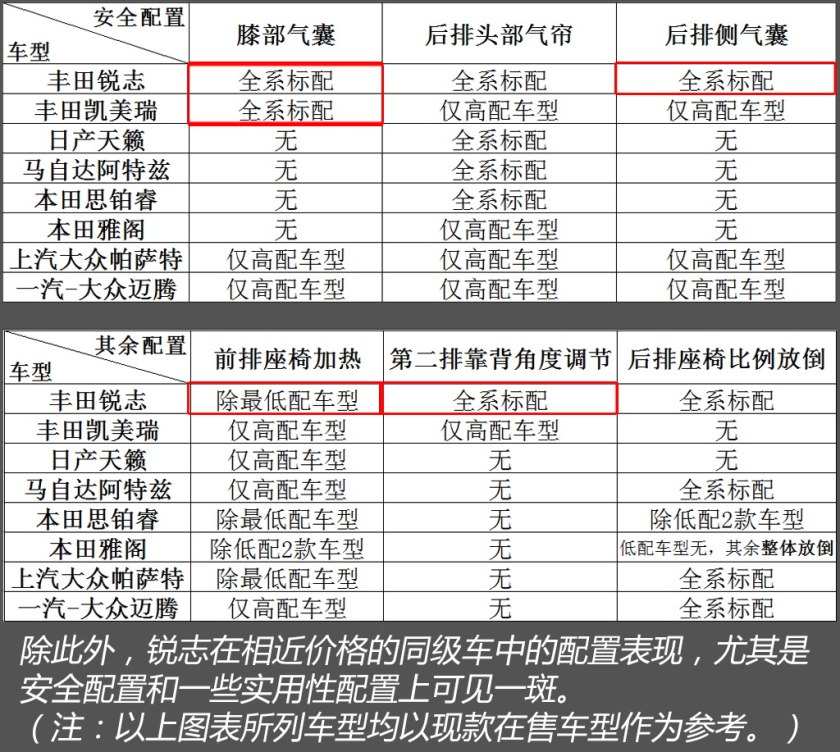 10款锐志精品二手车,丰田锐志10款二手车多少钱