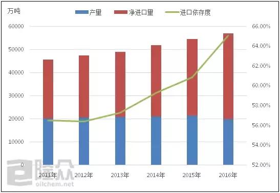 煤制油会用到沙么,煤制油过程危险吗