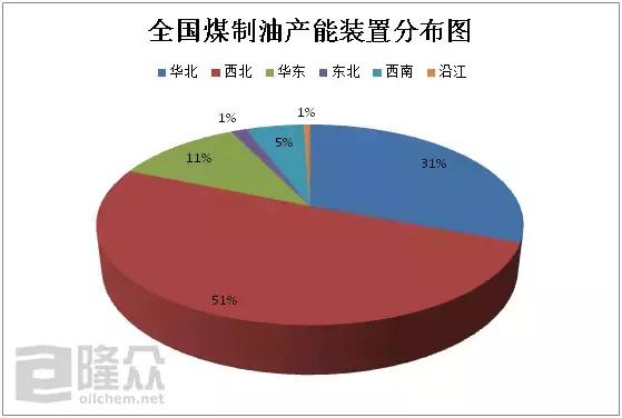 煤制油会用到沙么,煤制油过程危险吗