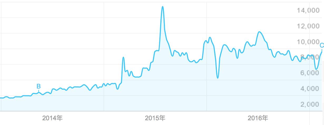 尤克里里现在好做吗,卖尤克里里赚钱吗