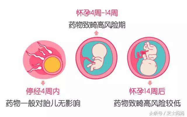 孕期吃药会引起小孩疾病么,孕期吃药会影响药效吗