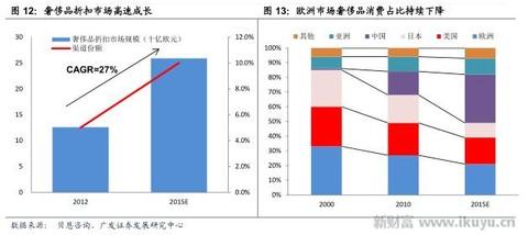 溢价赚得不容易，高端时尚电商鼻祖YOOX如何玩转奢侈品销售
