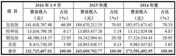 制版也能做成大买卖这家制版厂的毛利率让烟包印刷大佬也汗颜