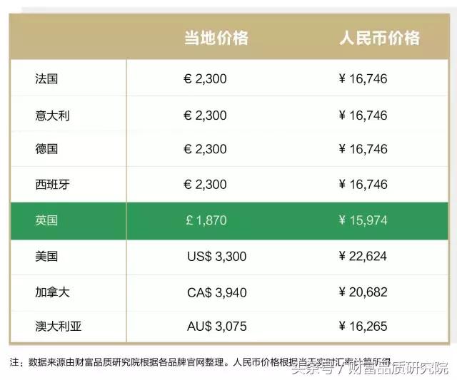 gucci必买的经典款,必买经典款gucci