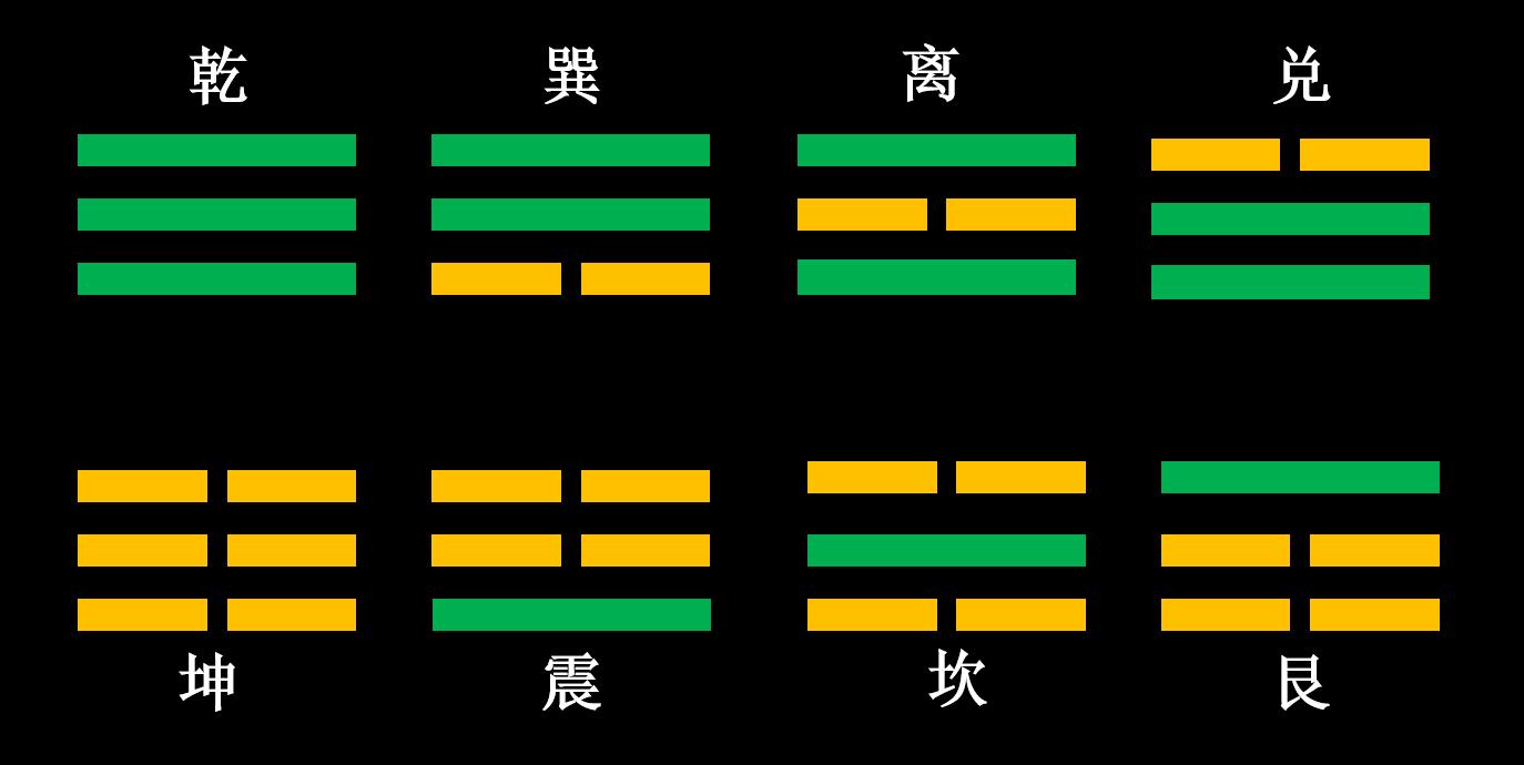 学易经入门八卦图,易经入门八卦图解图片