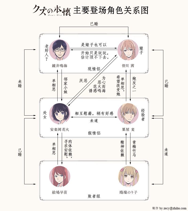 《人渣的本愿》能火到屠榜，真的只是靠R18工口向剧情？