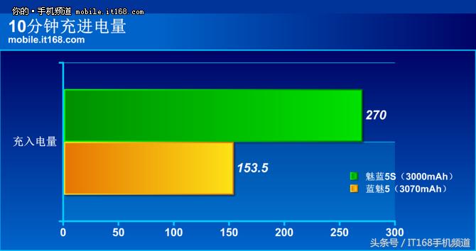 魅蓝5g手机多少钱,魅蓝500元以下的手机推荐