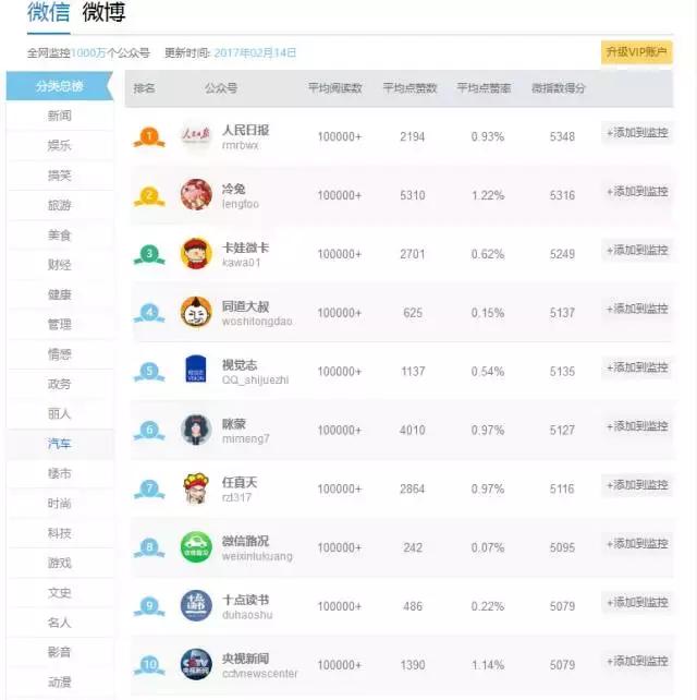 隐私:爆文榜专用的新媒体工具