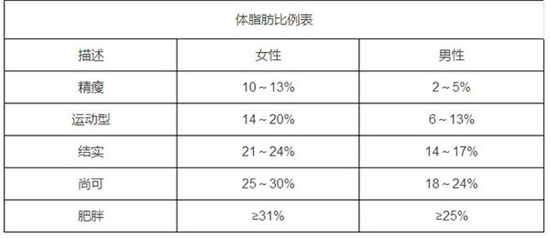瘦人如何变胖？瘦人怎么变胖？