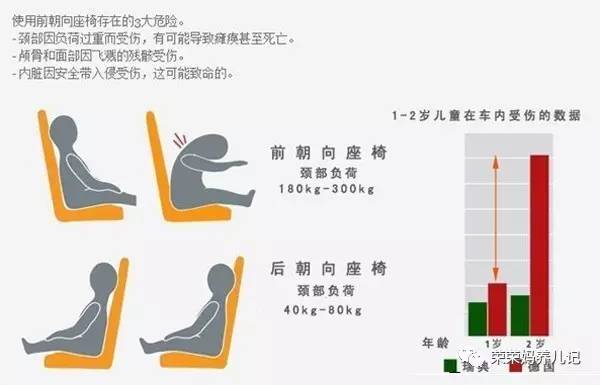 安全座椅如何选购,安全座椅怎么挑选才好