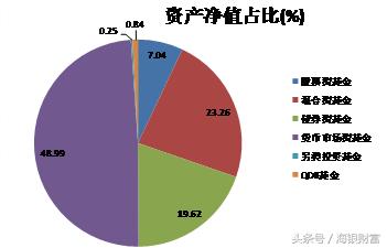 巴菲特投资指数基金,巴菲特说买指数基金