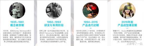 vr技术的发展前途 (vr今年的前景)