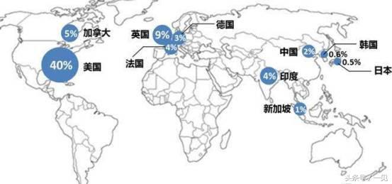 vr技术的发展前途 (vr今年的前景)