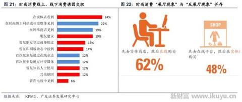 溢价赚得不容易，高端时尚电商鼻祖YOOX如何玩转奢侈品销售