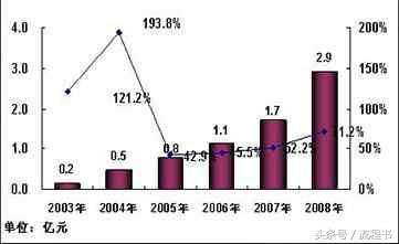 商贸公司创业初期商业计划书,创业计划书的技巧有哪些