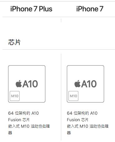 主流手机cpu排行榜,主流cpu排行榜前十名