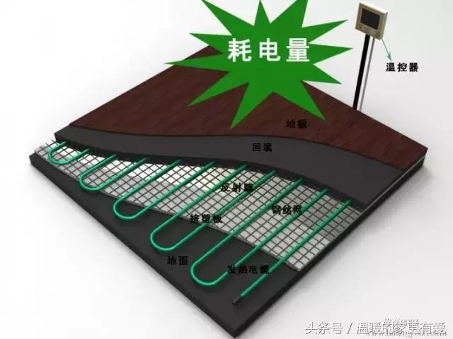 电采暖费电吗60平米,电采暖炉真实耗电