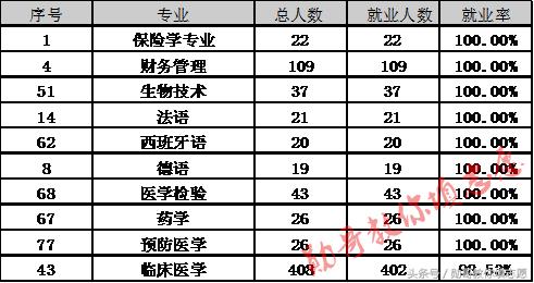 青岛大学985大学还是211大学,青岛大学全国排名是985还是211