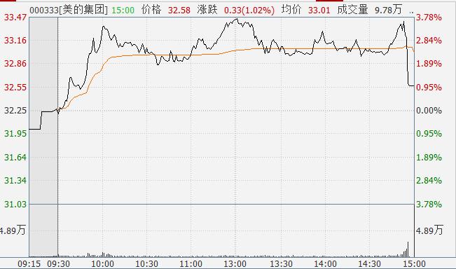 养老金开户炒股,现在有哪几只养老金入市股票