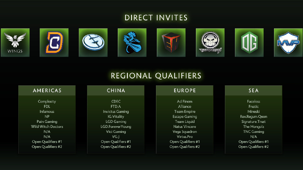 特锦赛直通券:探究V社的邀请规则