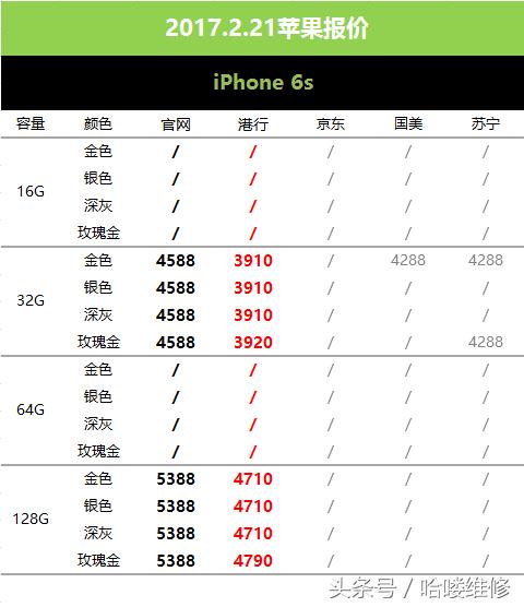 苹果7plus最新价格,苹果7全系跌至冰点价