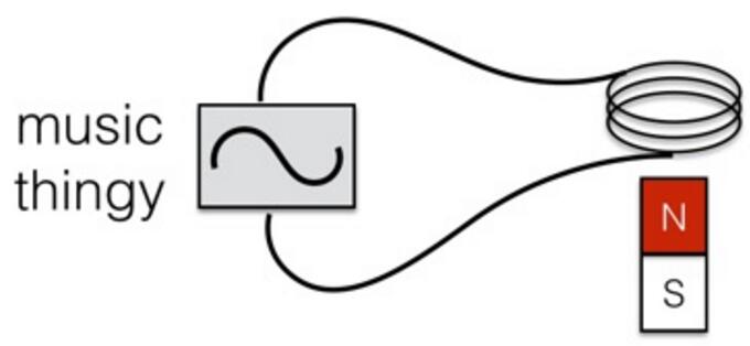 耳机插头的工作原理,耳机插头种类和区别