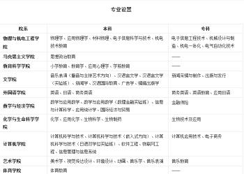 湖北第二师范学院介绍,湖北第二师范学院考研