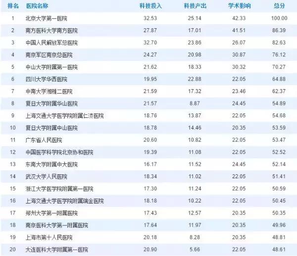 上海人的注意事项,上海人最容易生病的医院