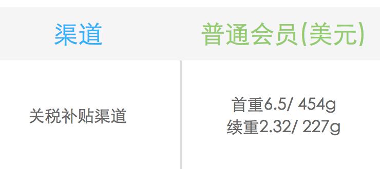 转运公司国际,国际转运公司app推荐
