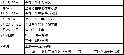 2023深圳中考各高中招生计划,深圳市今年中考普高招生率