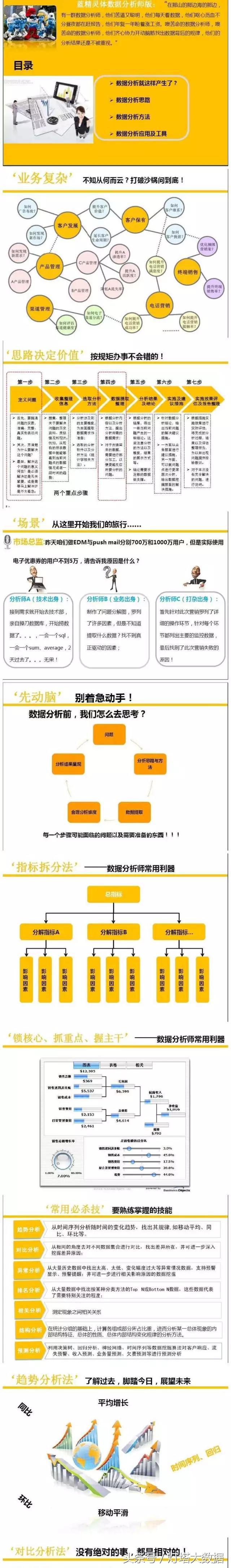 如何制作高大上的ppt数据分析,ppt干货教学视频