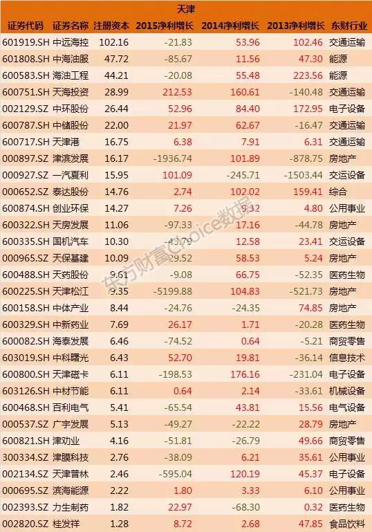 全国各省国企排名一览表,各大国企上市公司名单