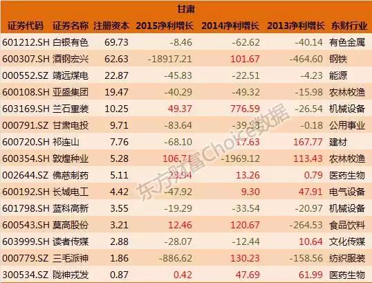 全国各省国企排名一览表,各大国企上市公司名单