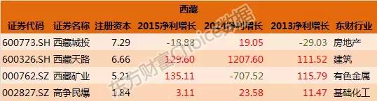 全国各省国企排名一览表,各大国企上市公司名单