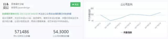 做公众号怎么得收益,现在做公众号还有收益吗